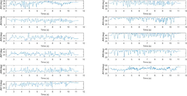 Figure 4 for Estimation and Prediction of Deterministic Human Intent Signal to augment Haptic Glove aided Control of Robotic Hand