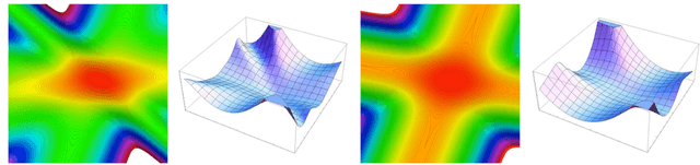 Figure 3 for Minimum Distance Estimation for Robust High-Dimensional Regression