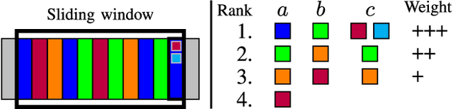 Figure 2 for Conversational Networks for Automatic Online Moderation