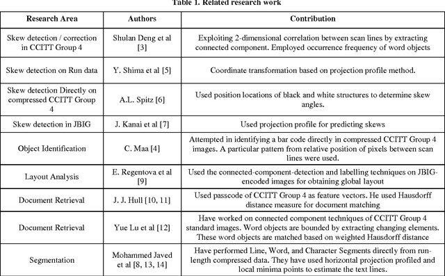 Figure 1 for Spotting Separator Points at Line Terminals in Compressed Document Images for Text-line Segmentation