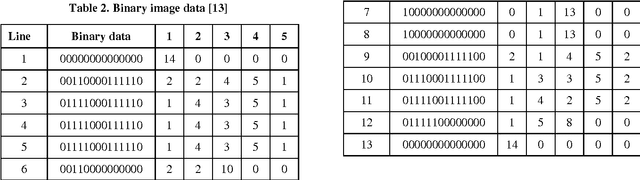 Figure 3 for Spotting Separator Points at Line Terminals in Compressed Document Images for Text-line Segmentation
