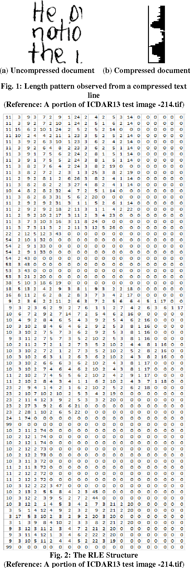 Figure 2 for Spotting Separator Points at Line Terminals in Compressed Document Images for Text-line Segmentation
