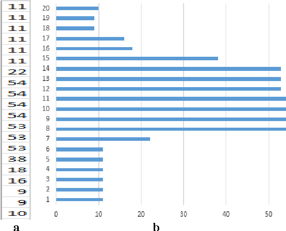 Figure 4 for Spotting Separator Points at Line Terminals in Compressed Document Images for Text-line Segmentation