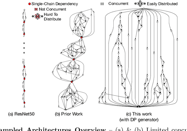 Figure 1 for Reducing Inference Latency with Concurrent Architectures for Image Recognition