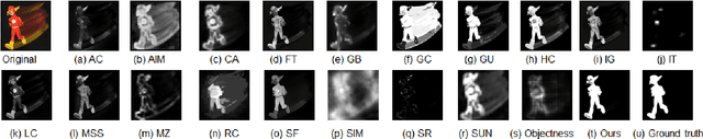 Figure 3 for Salient Object Detection via Augmented Hypotheses