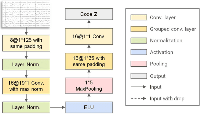 Figure 3 for Schizophrenia detection based on EEG using Recurrent Auto-Encoder framework