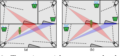 Figure 2 for The autonomous hidden camera crew