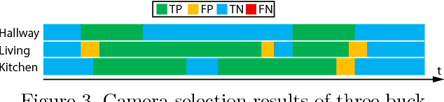 Figure 3 for The autonomous hidden camera crew