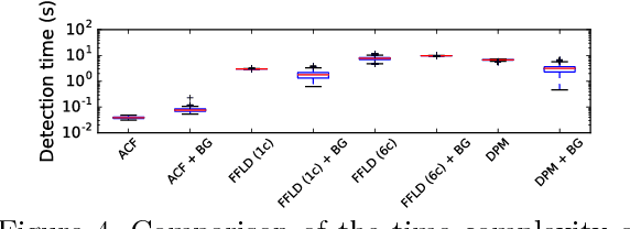 Figure 4 for The autonomous hidden camera crew