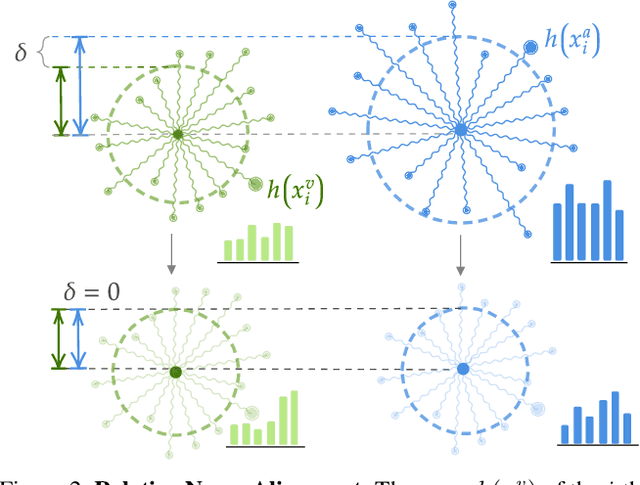 Figure 3 for Cross-Domain First Person Audio-Visual Action Recognition through Relative Norm Alignment