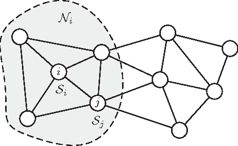 Figure 1 for ELM-Based Distributed Cooperative Learning Over Networks