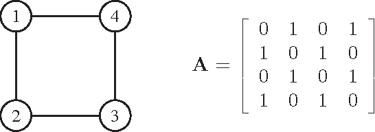 Figure 2 for ELM-Based Distributed Cooperative Learning Over Networks