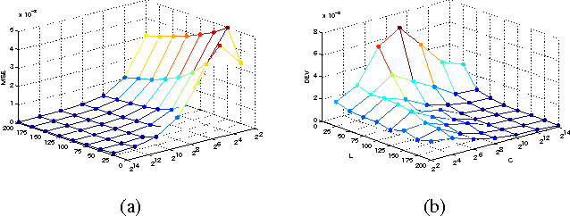 Figure 3 for ELM-Based Distributed Cooperative Learning Over Networks