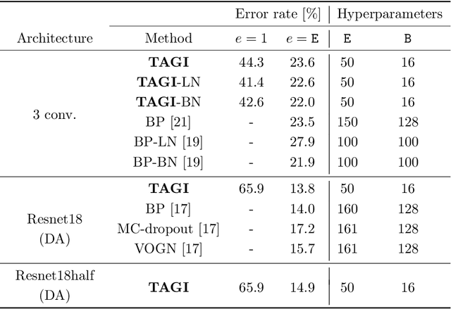Figure 4 for Analytically Tractable Inference in Deep Neural Networks
