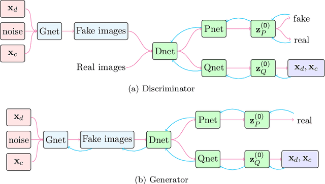Figure 3 for Analytically Tractable Inference in Deep Neural Networks