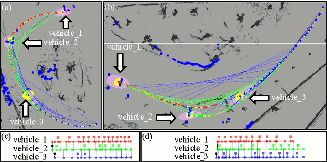 Figure 4 for A General Framework for Multi-vehicle Cooperative Localization Using Pose Graph