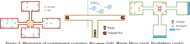 Figure 4 for The Emergence of Individuality in Multi-Agent Reinforcement Learning