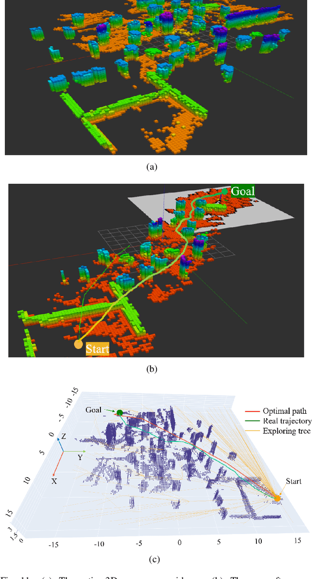 Figure 3 for A Fast Planning Approach for 3D Short Trajectory with a Parallel Framework