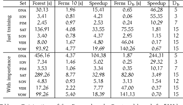 Figure 4 for rFerns: An Implementation of the Random Ferns Method for General-Purpose Machine Learning