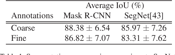 Figure 2 for Interpretable Deep Learning-Based Forensic Iris Segmentation and Recognition