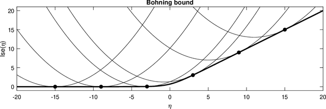 Figure 3 for Factorisation-based Image Labelling