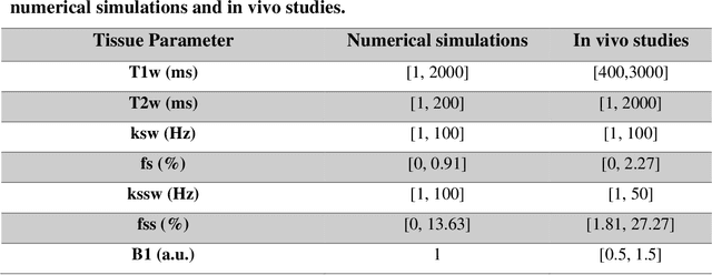 Figure 1 for Development of a Clinical Chemical Exchange Saturation Transfer MR fingerprinting (CEST-MRF) Pulse Sequence and Reconstruction for Brain Tumor Quantification