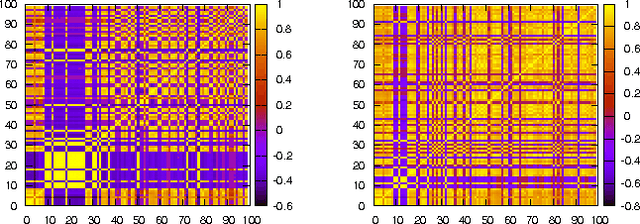 Figure 2 for Exploring the efficacy of molecular fragments of different complexity in computational SAR modeling