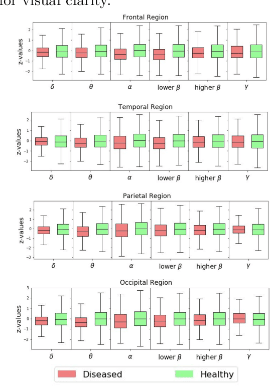 Figure 3 for EEG-GCNN: Augmenting Electroencephalogram-based Neurological Disease Diagnosis using a Domain-guided Graph Convolutional Neural Network
