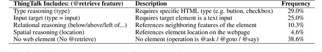 Figure 4 for Grounding Open-Domain Instructions to Automate Web Support Tasks