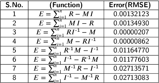 Figure 2 for Robotic Grasp Manipulation Using Evolutionary Computing and Deep Reinforcement Learning
