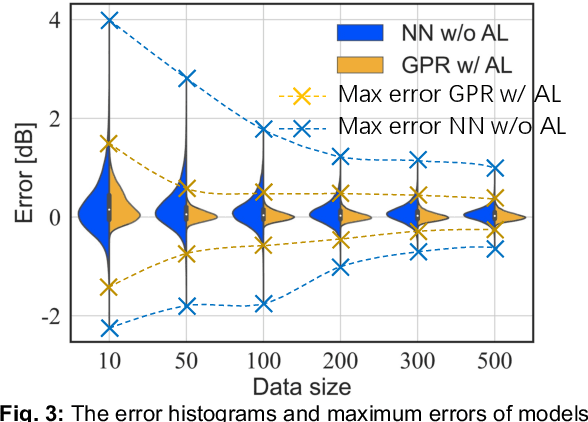 Figure 3 for Physics-informed EDFA Gain Model Based on Active Learning