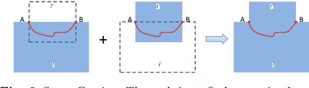 Figure 2 for Stitching Videos from a Fisheye Lens Camera and a Wide-Angle Lens Camera for Telepresence Robots
