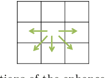 Figure 3 for Stitching Videos from a Fisheye Lens Camera and a Wide-Angle Lens Camera for Telepresence Robots