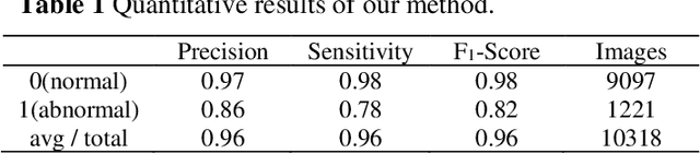 Figure 2 for Anomalous entities detection using a cascade of deep learning models