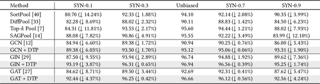 Figure 2 for Deconfounded Training for Graph Neural Networks