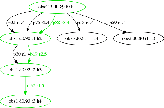 Figure 2 for Active End-Effector Pose Selection for Tactile Object Recognition through Monte Carlo Tree Search