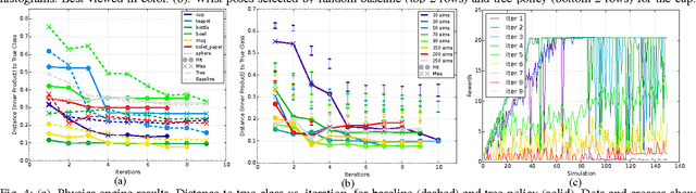 Figure 4 for Active End-Effector Pose Selection for Tactile Object Recognition through Monte Carlo Tree Search