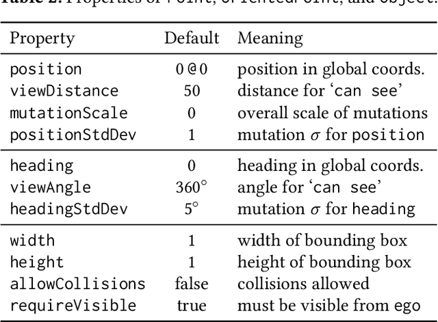 Figure 3 for Scenic: Language-Based Scene Generation
