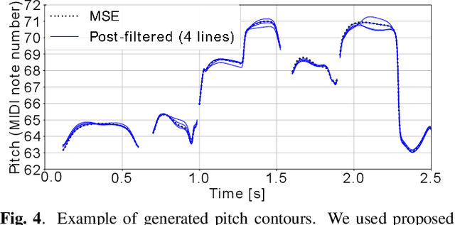 Figure 4 for Generative Moment Matching Network-based Random Modulation Post-filter for DNN-based Singing Voice Synthesis and Neural Double-tracking