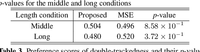 Figure 2 for Generative Moment Matching Network-based Random Modulation Post-filter for DNN-based Singing Voice Synthesis and Neural Double-tracking