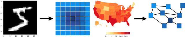 Figure 1 for DeepGLEAM: a hybrid mechanistic and deep learning model for COVID-19 forecasting