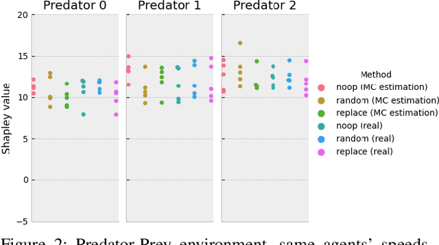 Figure 2 for Collective eXplainable AI: Explaining Cooperative Strategies and Agent Contribution in Multiagent Reinforcement Learning with Shapley Values
