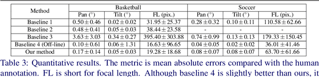 Figure 4 for Pan-tilt-zoom SLAM for Sports Videos