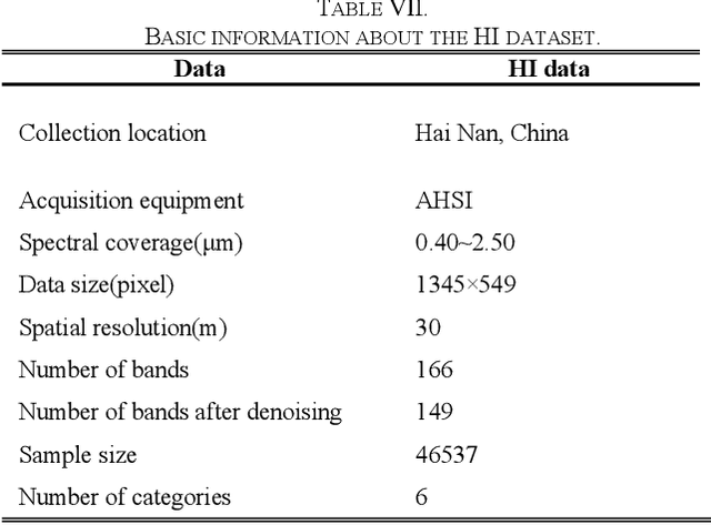 Figure 1 for Kernel Extreme Learning Machine Optimized by the Sparrow Search Algorithm for Hyperspectral Image Classification