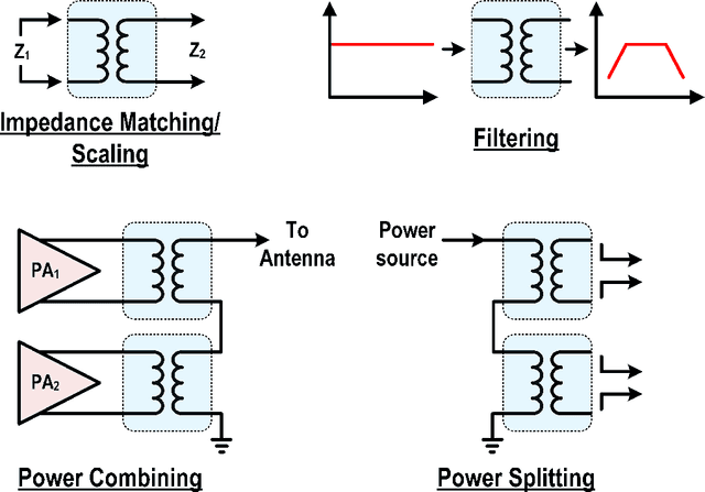 Figure 1 for Residual Network Based Direct Synthesis of EM Structures: A Study on One-to-One Transformers