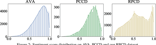 Figure 3 for Understanding Aesthetics with Language: A Photo Critique Dataset for Aesthetic Assessment