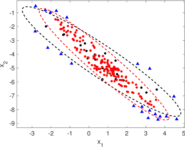 Figure 3 for SDCOR: Scalable Density-based Clustering for Local Outlier Detection in Massive-Scale Datasets