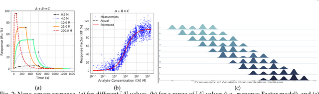 Figure 4 for Block Chain and Internet of Nano-Things for Optimizing Chemical Sensing in Smart Farming