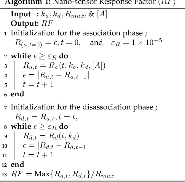 Figure 2 for Block Chain and Internet of Nano-Things for Optimizing Chemical Sensing in Smart Farming