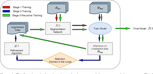 Figure 1 for Train, Learn, Expand, Repeat